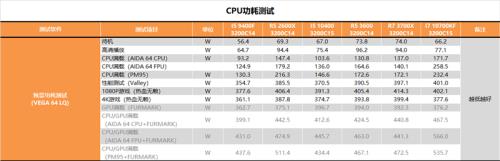 r5 2600x相当于intel的哪款cpu