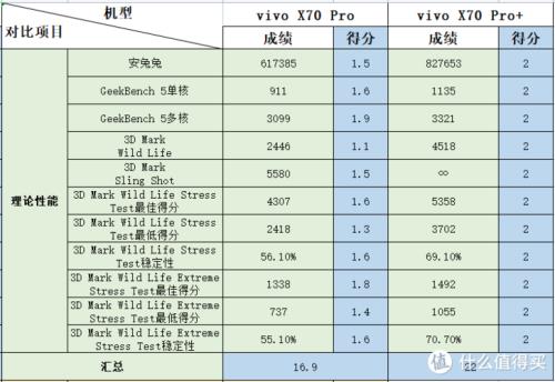 vivox70参数详细参数