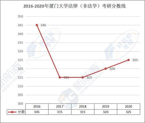 一般法学考研通过率是多少