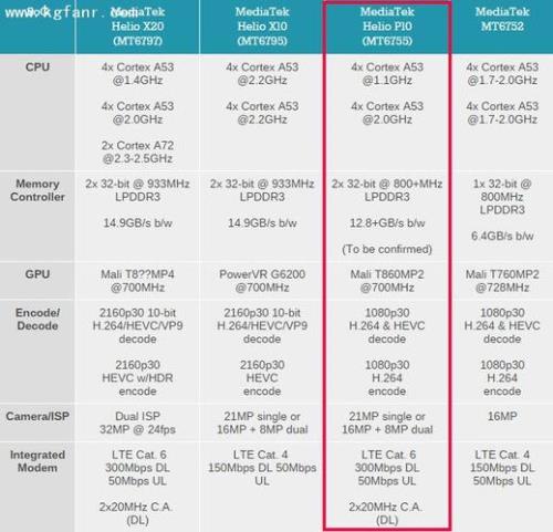 bingoos7.0联发科x30处理器是不是假的呀