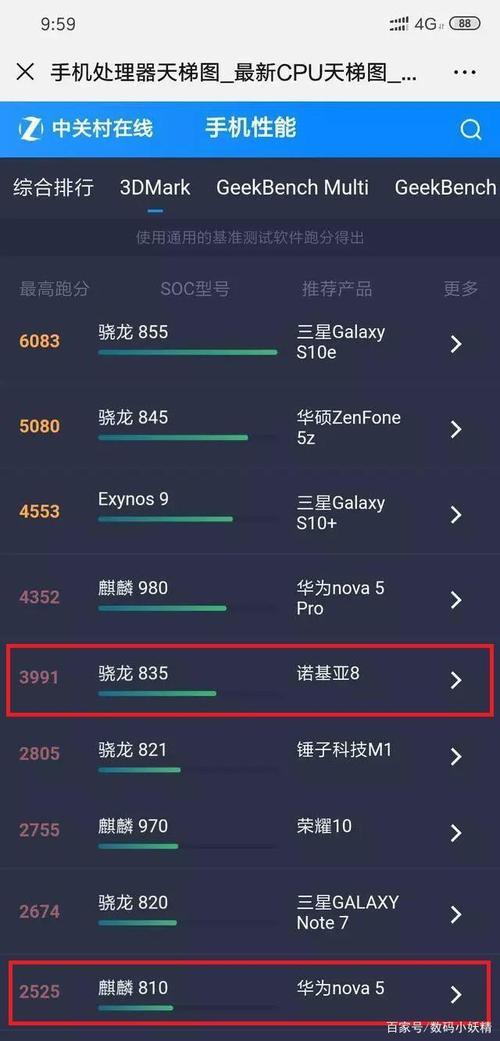 810处理器相当于骁龙什么水平