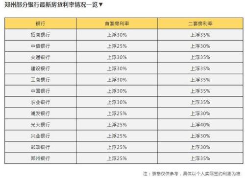 买苹果11分六期利息怎么算