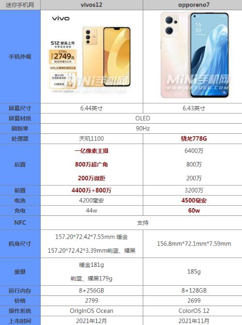 vivox70和opporeno7哪个值得买