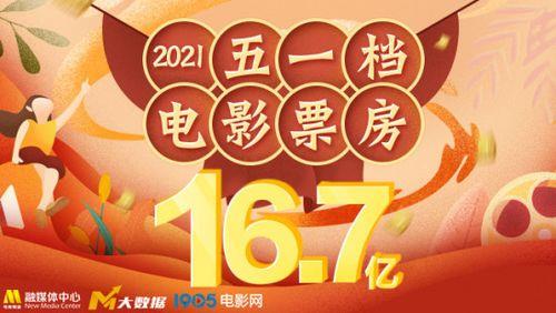 2021五一档电影排行榜