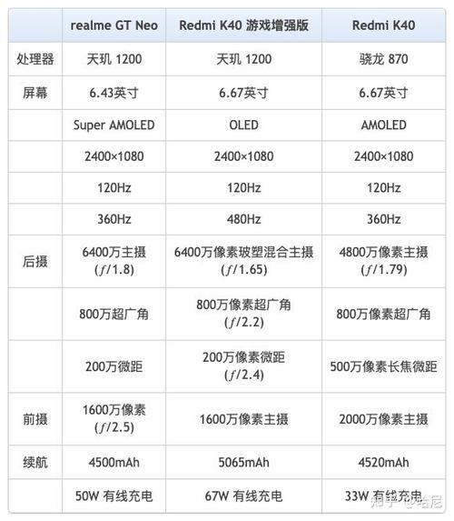 小米8和红米k40s参数对比