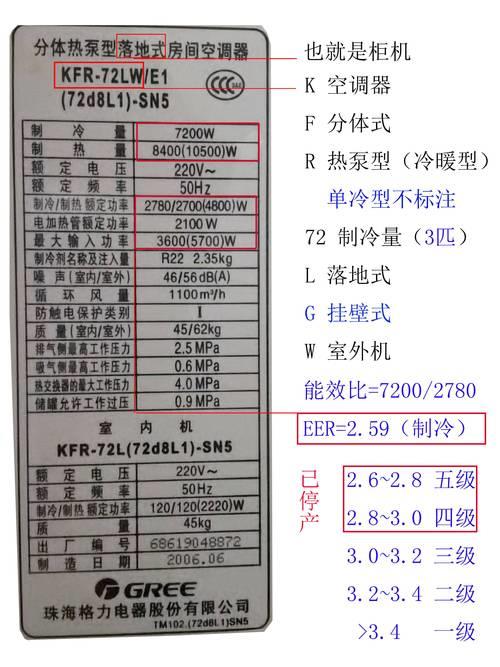 空调制冷输入功率1080(130—1420)w是什么意思