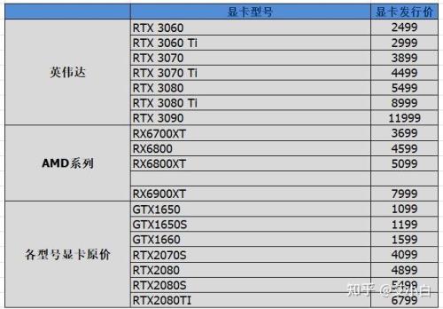 1060 3g和970哪个值得买