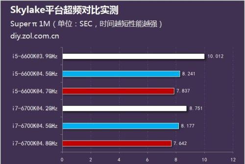 i76代和i58代哪个好