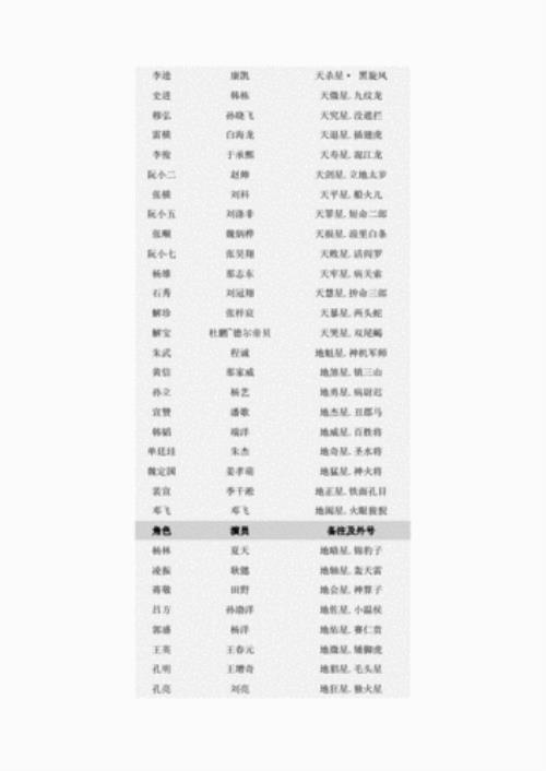 新水浒传全集演员表