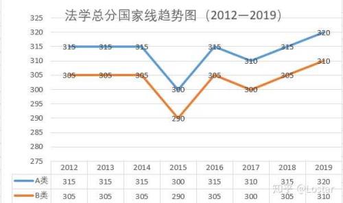 法学考研哪个方向比较好