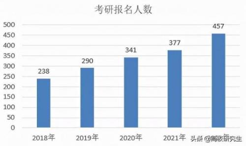 2022在杭州考研报考条件