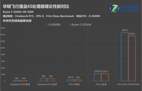 i5好还是amdfx8300好