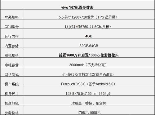 vivox50配置参数