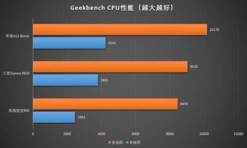 三星处理器1080和骁龙处理器哪个好