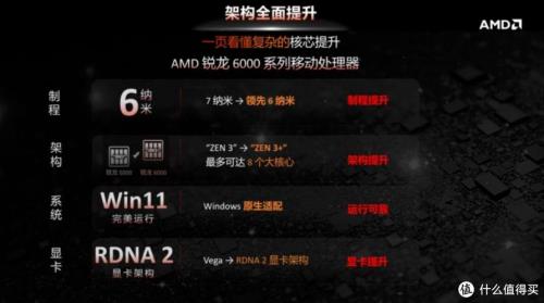 amd锐龙7与旗舰版锐龙7有什么区别