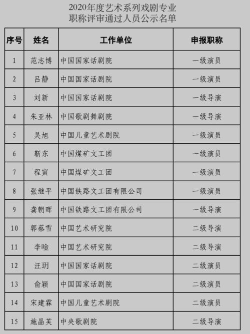 2021年国家二级演员名单