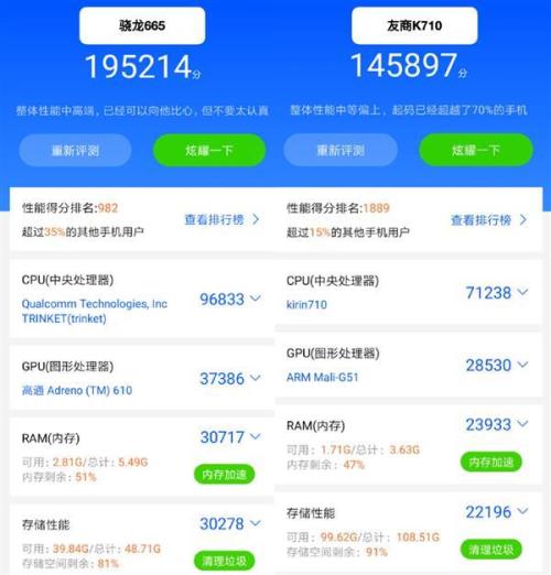 2.8ghze1080八核是骁龙多少