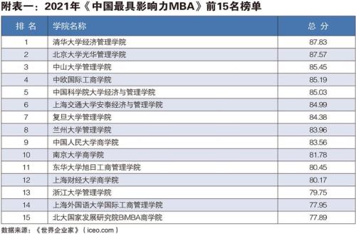 中国最具影响力的研究生