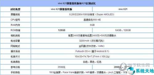 vivox21屏幕参数