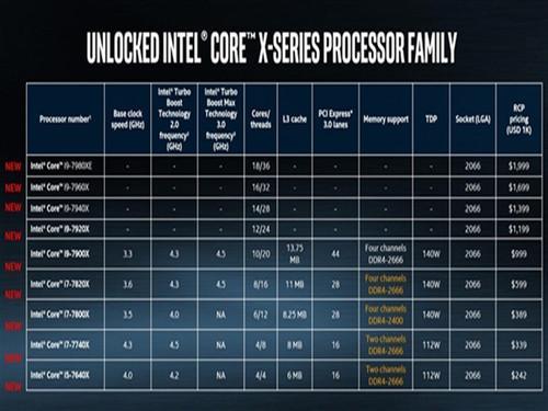 amd5800x相当于英特尔什么型号