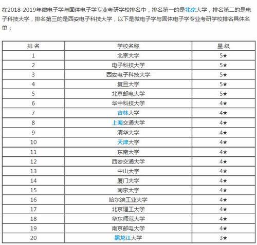 二本微电子科学与工程考研难吗