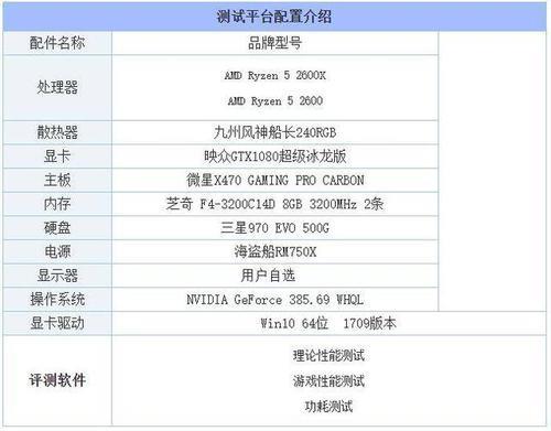 i5 7500和r52600x哪个好