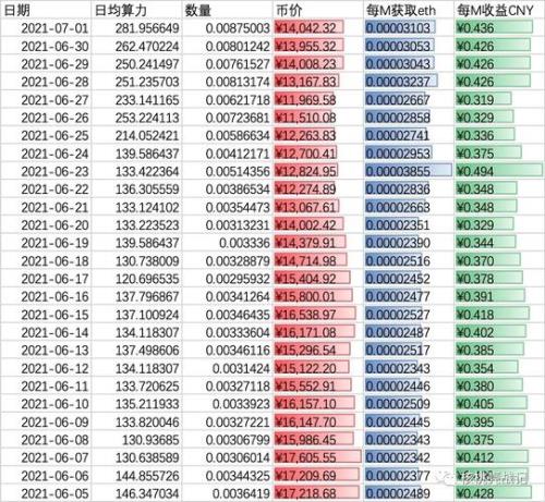 2070显卡挖矿算力多少