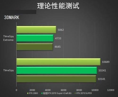 rtx2070和rtx2070mq性能差距