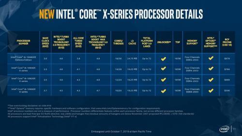 10代cpu 内存频率