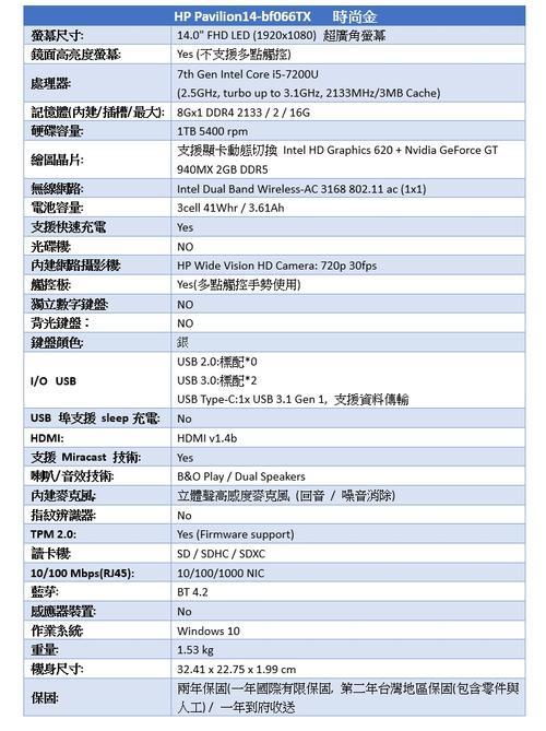 intelcorei58250u支持的内存频率