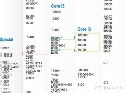 AMDFX-8300与Intel酷睿i34150哪个好