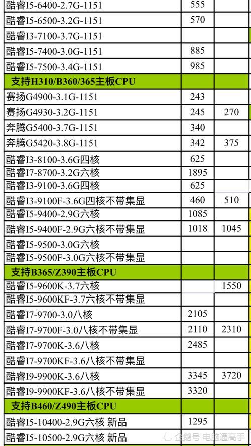 10代i5对应amd哪款