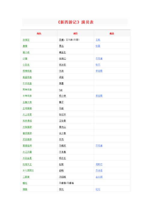 新西游记的演员表