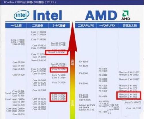 至强e3 1285相当于什么处理器