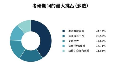 毕业出来工作后，怎么考研具体步骤是怎样的