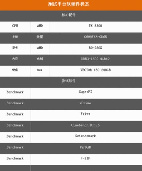 fx8300和i7买哪个好