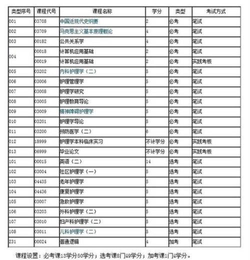 大专临床医学报考有选科条件吗