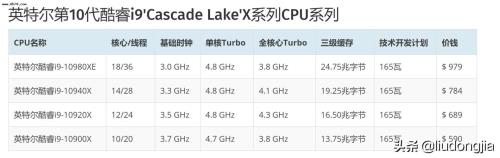 10代cpu超频吗