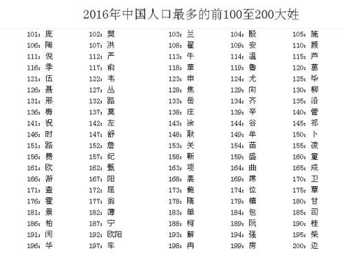 成姓在百家姓里排第几