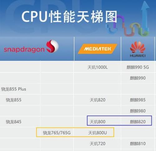 2.8 ghze1080处理器和天机800哪个好