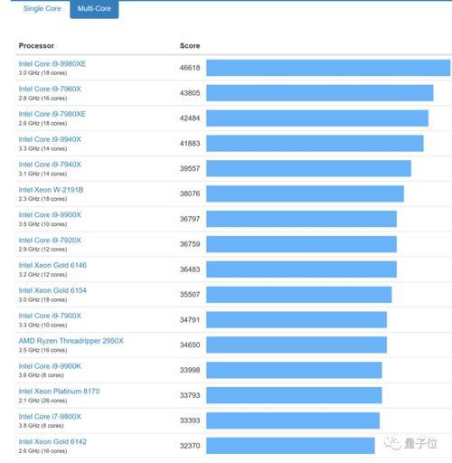 AMD的FX8300CPU相当于英特尔什么级别的CPU