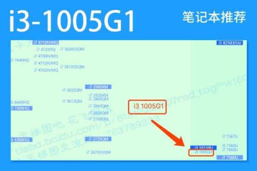 10代i3是几核几线