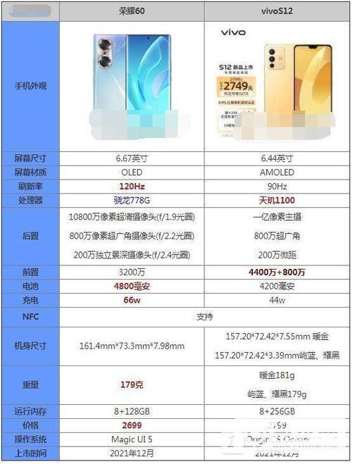 vivo60的处理器相当于骁龙的几代