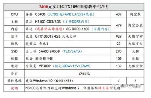 奔腾E5300盒和酷睿i3 3220盒哪个好