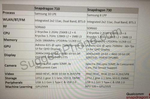 高通730gaie相当于骁龙多少