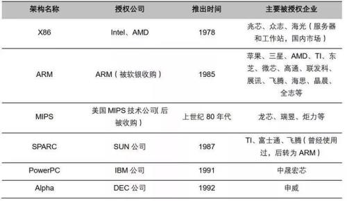 A9X的真实实力如何与X86CPU比较有何优劣