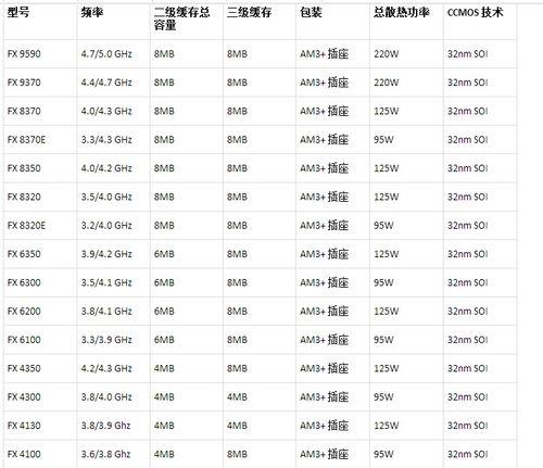 amd740x相当于什么处理器