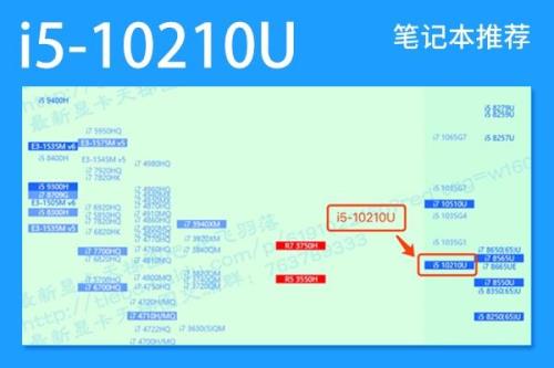 i5 4200u与i5 3210m哪个好