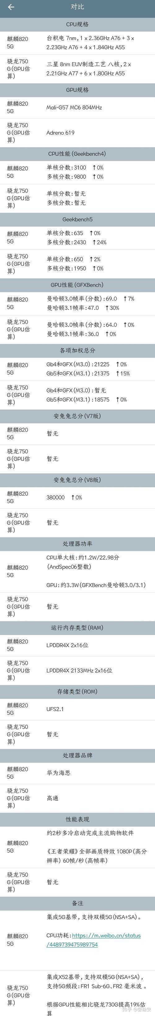 骁龙75o和麒麟82o哪个好