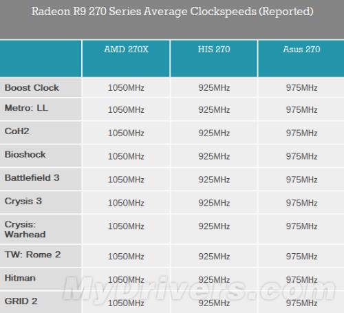 r9 270x双卡交火性能如何，支持双卡的游戏多吗